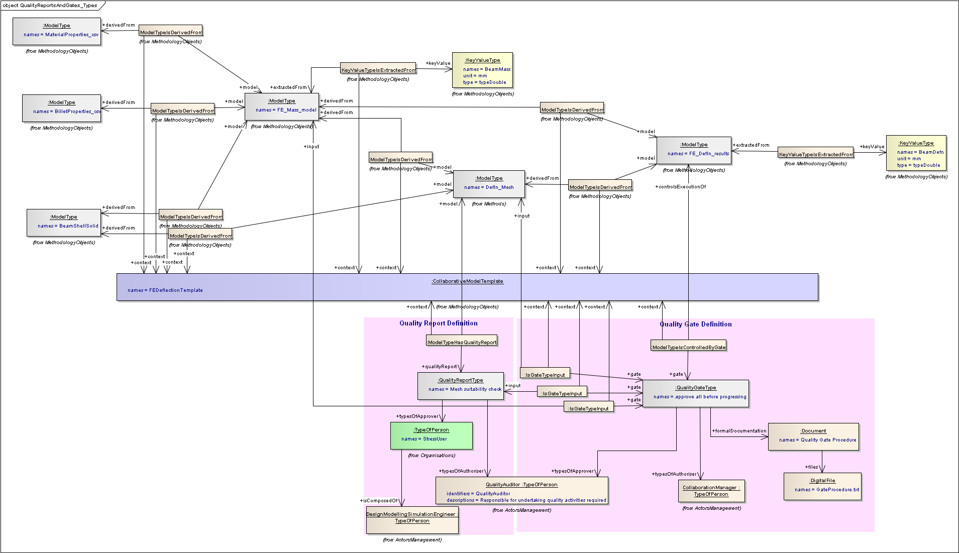../../../_images/vse_ea_QualityReportsAndGates_Types.png