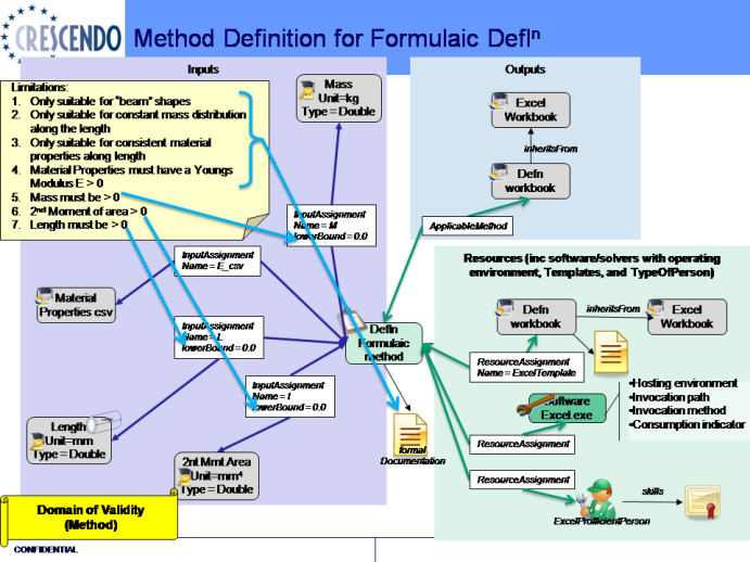 ../../../_images/vse_simple_deflection_method_domain_of_validity_ppt.png
