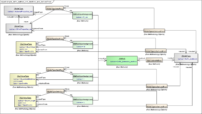 ../../../_images/vse_simple_defln_method_cmt_dataflow_and_derivedFrom.png