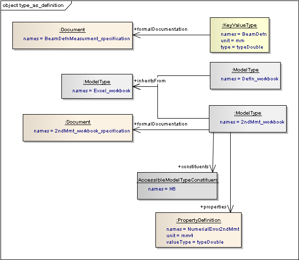 ../../../_images/vse_type_as_definition.png