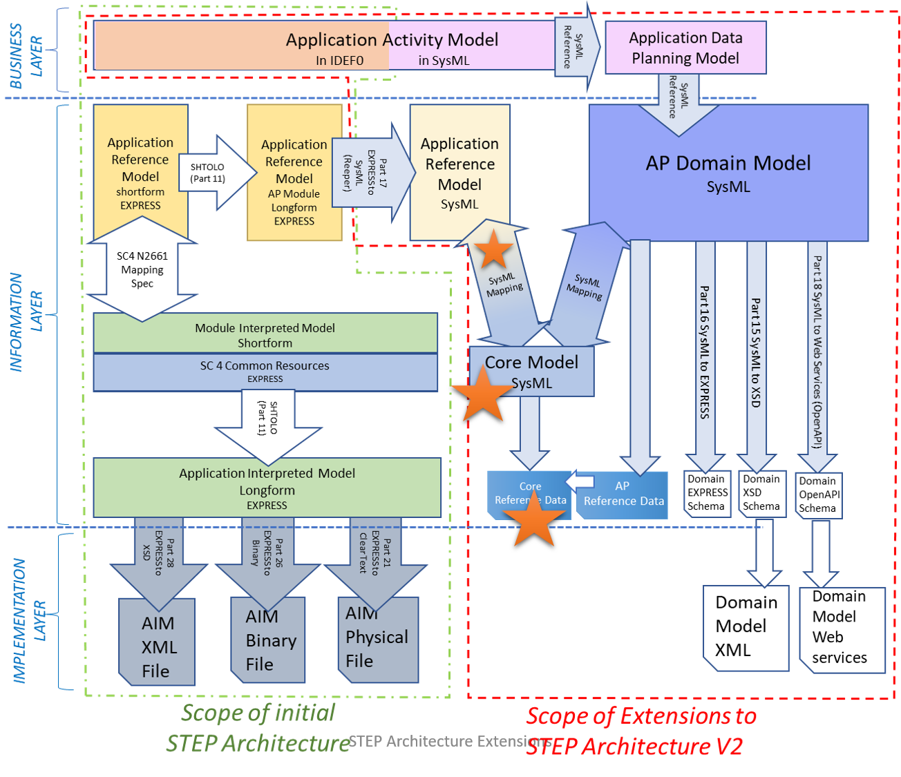 ../../_images/ht_scpt_is_architecture_Core.png